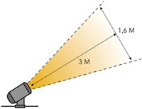 LightPro tuinspot Juno 4-2