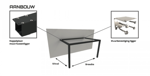 aanbouw van aluminium pergola aan muur