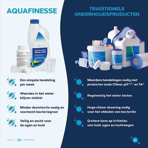 aquafinesse vergelijk