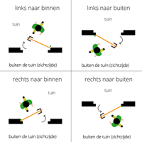 draairchting