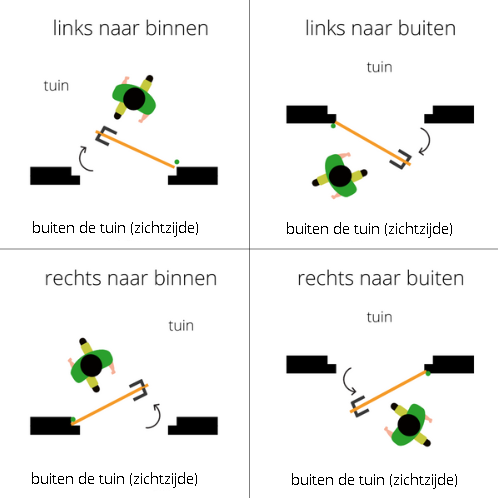 draairchting