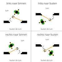 draairichting kokowall tuindeur