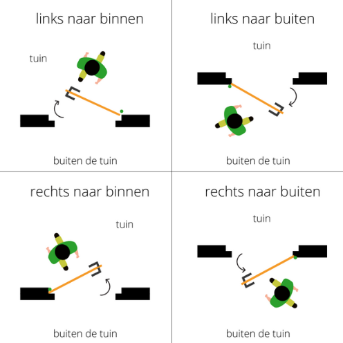draairichting kokowall tuindeur