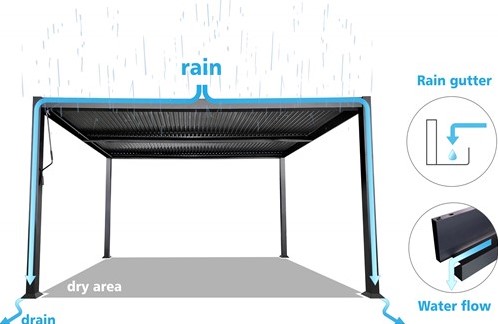 drainage-systeem-Cobana-paviljoen