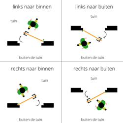 nader te bepalen draairichting